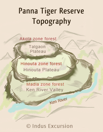Panna National Park topography